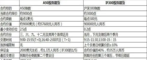 股指期货开空仓(股指期货空开是什么意思)_https://qh.ynbygsw.com_财金百科_第1张