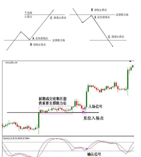 期货中的压力线怎么画(期货分时图压力位和支撑位怎么画)_https://qh.ynbygsw.com_财金百科_第1张