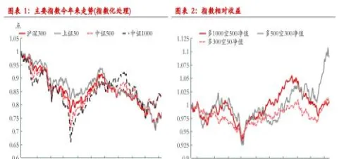 股指期货19年能放开吗(股指期货放开最新消息)_期货直播_第1张_青花期货直播间 股指期货19年能放开吗(股指期货放开最新消息)_https://qh.ynbygsw.com_期货直播_第1张