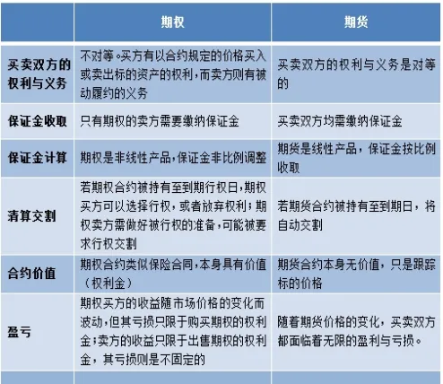 期货与期权怎么玩的(期货和期权的联系与区别)_期货交易_第1张_青花期货直播间 期货与期权怎么玩的(期货和期权的联系与区别)_https://qh.ynbygsw.com_期货交易_第1张