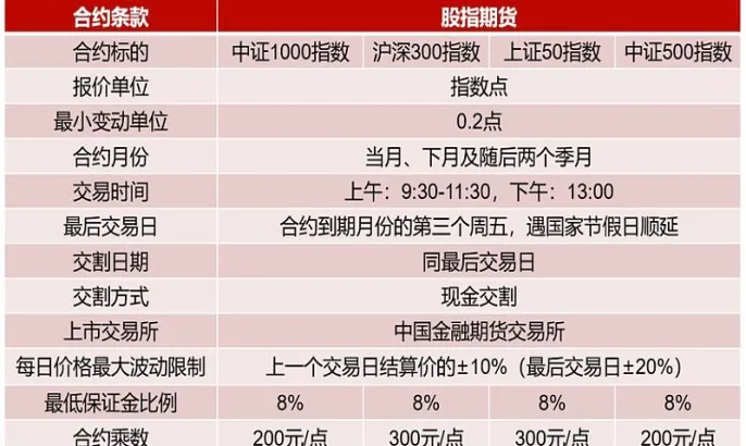 国内指数期货有哪些(国内指数期货有哪些品种)_财金知识_第1张_青花期货直播间 国内指数期货有哪些(国内指数期货有哪些品种)_https://qh.ynbygsw.com_财金知识_第1张