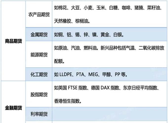 乙醇期货和什么联动(乙醇期货与什么品种关联)_财金知识_第1张_青花期货直播间 乙醇期货和什么联动(乙醇期货与什么品种关联)_https://qh.ynbygsw.com_财金知识_第1张