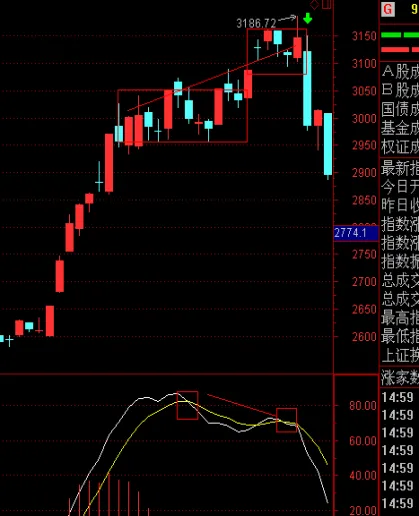期货背离反转技巧(期货背离反转技巧是什么)_https://qh.ynbygsw.com_期货直播_第1张