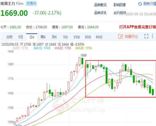 期货玻璃1805今晚的走势如何(期货玻璃行情分析)_期货直播_第1张_青花期货直播间 期货玻璃1805今晚的走势如何(期货玻璃行情分析)_https://qh.ynbygsw.com_期货直播_第1张