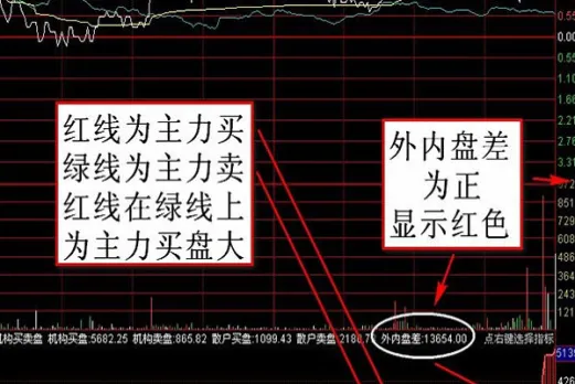 期货内盘外盘是什么意思(期货交易中内盘外盘的概念)_期货喊单_第1张_青花期货直播间 期货内盘外盘是什么意思(期货交易中内盘外盘的概念)_https://qh.ynbygsw.com_期货喊单_第1张