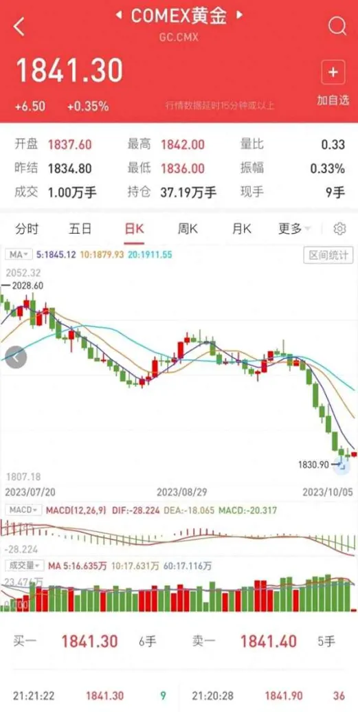 黄金期货行情早盘一路破高(黄金期货实时行情今天)_期货直播_第1张_青花期货直播间 黄金期货行情早盘一路破高(黄金期货实时行情今天)_https://qh.ynbygsw.com_期货直播_第1张