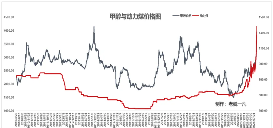 甲醇期货走势一改颓态(甲醇期货实时行情最新消息)_期货喊单_第1张_青花期货直播间 甲醇期货走势一改颓态(甲醇期货实时行情最新消息)_https://qh.ynbygsw.com_期货喊单_第1张