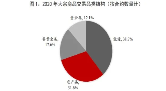 大宗商品焦煤期货(大宗商品期货价格)_财金百科_第1张_青花期货直播间 大宗商品焦煤期货(大宗商品期货价格)_https://qh.ynbygsw.com_财金百科_第1张