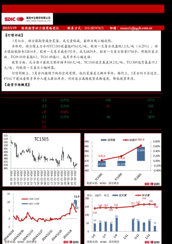 动力煤期货空头(动力煤期货为什么大跌)_期货交易_第1张_青花期货直播间 动力煤期货空头(动力煤期货为什么大跌)_https://qh.ynbygsw.com_期货交易_第1张