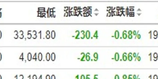 怎么看美国期货涨跌(如何看美国期货实时行情)_财金百科_第1张_青花期货直播间 怎么看美国期货涨跌(如何看美国期货实时行情)_https://qh.ynbygsw.com_财金百科_第1张