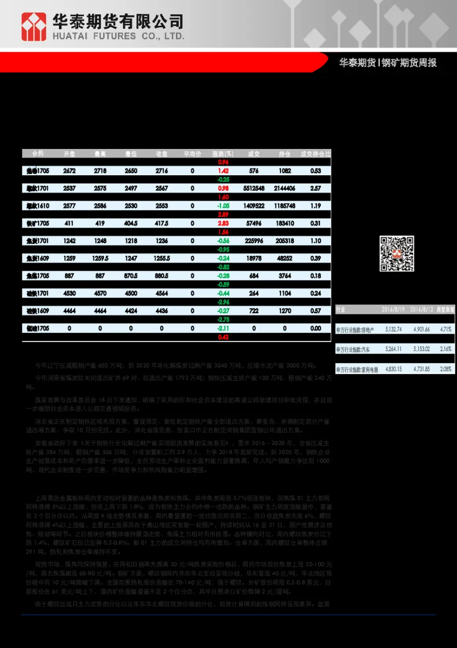 钢材期货几个月(钢材期货未来一个月走势)_期货交易_第1张_青花期货直播间 钢材期货几个月(钢材期货未来一个月走势)_https://qh.ynbygsw.com_期货交易_第1张