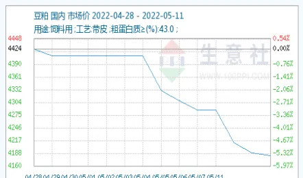 大豆期货为什么没跌(国际大豆期货走势图)_https://qh.ynbygsw.com_期货交易_第1张
