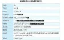 黄金期货是怎么结算的(期货结算是什么意思)_财金知识_第1张_青花期货直播间 黄金期货是怎么结算的(期货结算是什么意思)_https://qh.ynbygsw.com_财金知识_第1张
