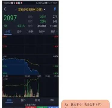 期货如何轻仓试盘(期货如何轻仓试盘买入)_财金知识_第1张_青花期货直播间 期货如何轻仓试盘(期货如何轻仓试盘买入)_https://qh.ynbygsw.com_财金知识_第1张
