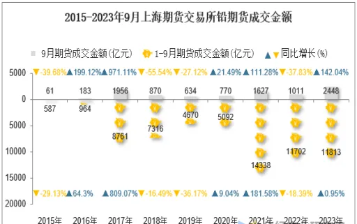 期货沪铅2109交易时间表(沪铅期货今日价格)_期货交易_第1张_青花期货直播间 期货沪铅2109交易时间表(沪铅期货今日价格)_https://qh.ynbygsw.com_期货交易_第1张