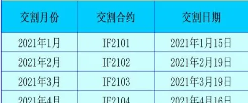 期货的交收和交割(期货交割是实物交割吗)_国际期货_第1张_青花期货直播间 期货的交收和交割(期货交割是实物交割吗)_https://qh.ynbygsw.com_国际期货_第1张