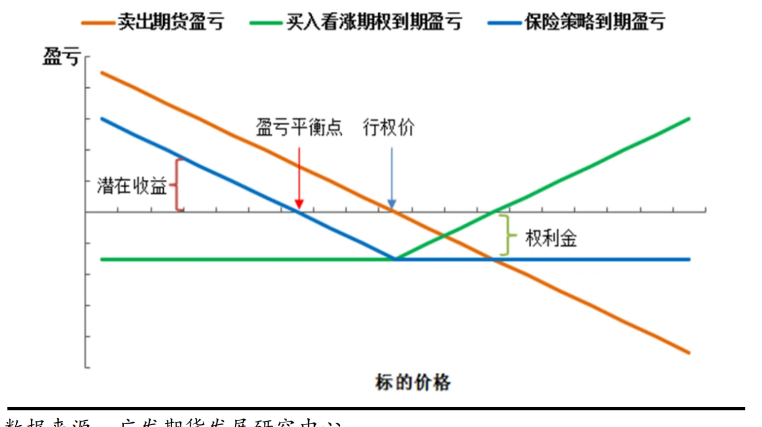 期货套期保值的原理与策略(期货套期保值的类型及策略)_财金百科_第1张_青花期货直播间 期货套期保值的原理与策略(期货套期保值的类型及策略)_https://qh.ynbygsw.com_财金百科_第1张