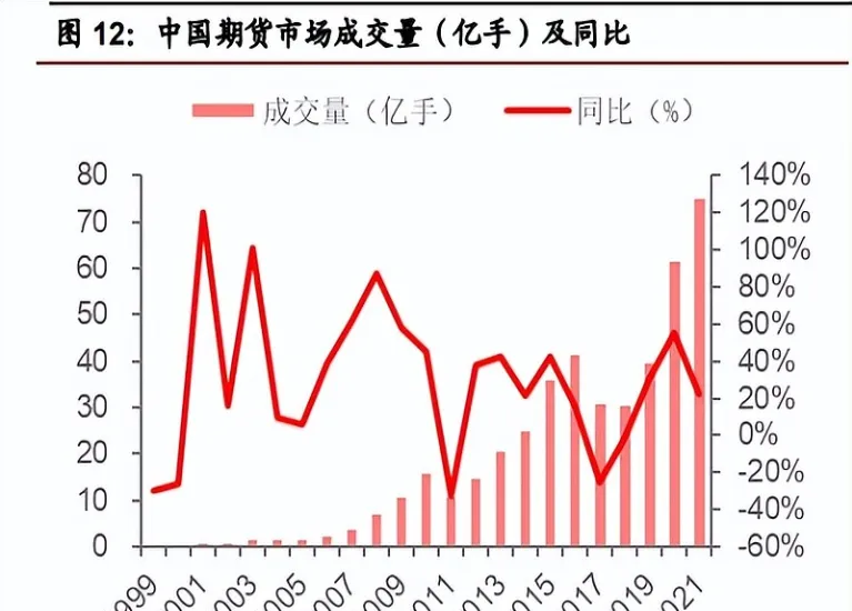 南华期货资管产品规模(南华期货股权结构)_国际期货_第1张_青花期货直播间 南华期货资管产品规模(南华期货股权结构)_https://qh.ynbygsw.com_国际期货_第1张