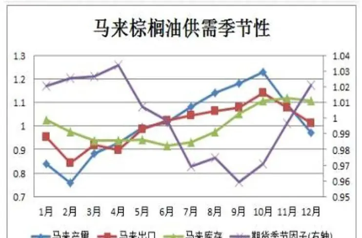 棕榈油期货是多少度(棕榈油期货是多少度的)_期货喊单_第1张_青花期货直播间 棕榈油期货是多少度(棕榈油期货是多少度的)_https://qh.ynbygsw.com_期货喊单_第1张