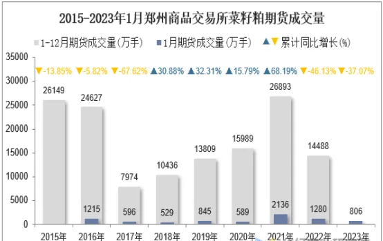 菜籽粕期货研究(菜籽粕期货价格最新行情)_期货交易_第1张_青花期货直播间 菜籽粕期货研究(菜籽粕期货价格最新行情)_https://qh.ynbygsw.com_期货交易_第1张