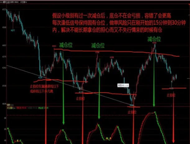 期货设止损止盈后可以手动平仓吗(期货设止损止盈后可以手动平仓吗为什么)_财金知识_第1张_青花期货直播间 期货设止损止盈后可以手动平仓吗(期货设止损止盈后可以手动平仓吗为什么)_https://qh.ynbygsw.com_财金知识_第1张