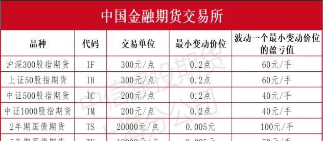 国际上主要的股指期货品种(国内有哪几种股指期货产品)_财金知识_第1张_青花期货直播间 国际上主要的股指期货品种(国内有哪几种股指期货产品)_https://qh.ynbygsw.com_财金知识_第1张