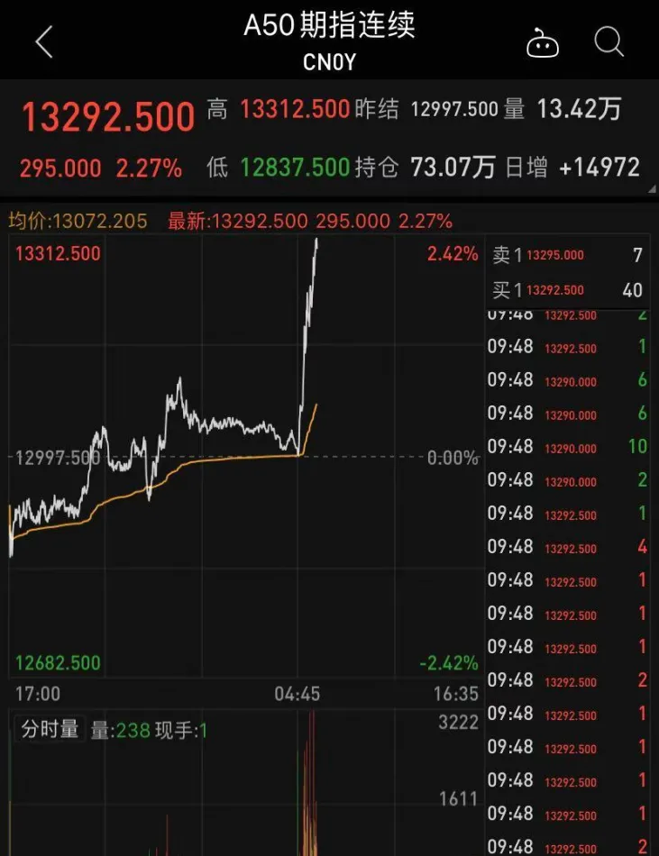 实时采集期货实时交易数据(期货实时在线行情)_期货直播_第1张_青花期货直播间 实时采集期货实时交易数据(期货实时在线行情)_https://qh.ynbygsw.com_期货直播_第1张