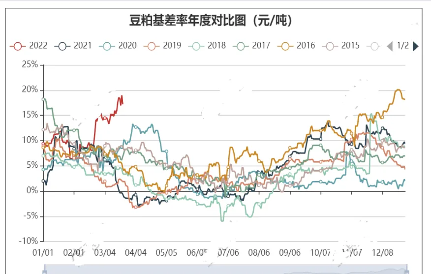 豆粕期货在什么情况下强平(豆粕期货etf的风险)_期货直播_第1张_青花期货直播间 豆粕期货在什么情况下强平(豆粕期货etf的风险)_https://qh.ynbygsw.com_期货直播_第1张