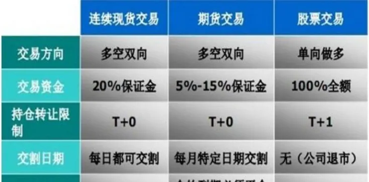 农产品期货交易的特征包括(期货交易的基本特征有哪些)_期货直播_第1张_青花期货直播间 农产品期货交易的特征包括(期货交易的基本特征有哪些)_https://qh.ynbygsw.com_期货直播_第1张