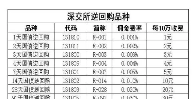 期货账户如何买逆回购(股票账户怎么买逆回购)_国际期货_第1张_青花期货直播间 期货账户如何买逆回购(股票账户怎么买逆回购)_https://qh.ynbygsw.com_国际期货_第1张