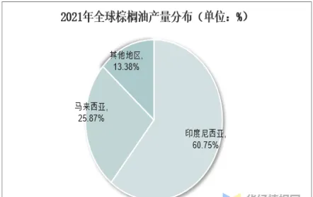 全球棕榈油期货在哪里有(棕榈油在期货市场中的地位)_财金知识_第1张_青花期货直播间 全球棕榈油期货在哪里有(棕榈油在期货市场中的地位)_https://qh.ynbygsw.com_财金知识_第1张