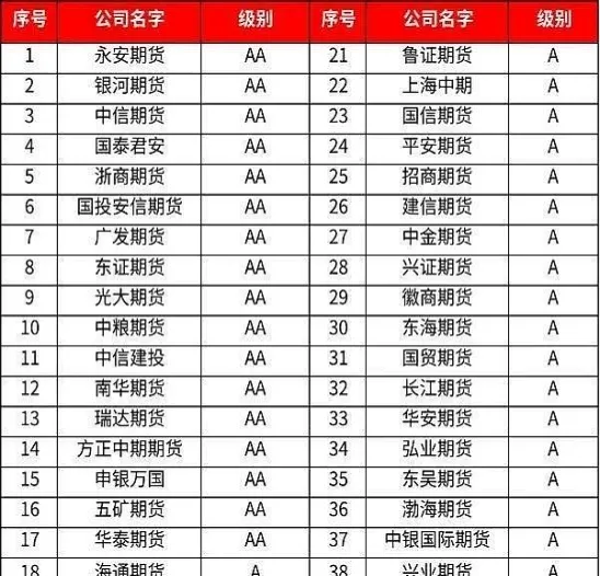 期货手续费能低到多少(期货手续费一般比较低为多少)_期货喊单_第1张_青花期货直播间 期货手续费能低到多少(期货手续费一般比较低为多少)_https://qh.ynbygsw.com_期货喊单_第1张