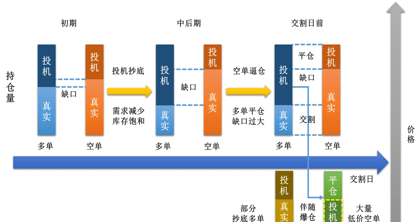 石油期货到期不卖怎么办(期货到期卖不出去怎么办)_期货喊单_第1张_青花期货直播间 石油期货到期不卖怎么办(期货到期卖不出去怎么办)_https://qh.ynbygsw.com_期货喊单_第1张