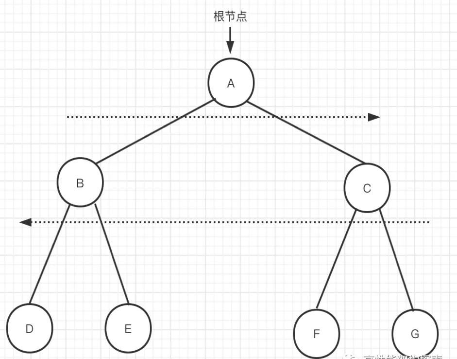 二叉树是期货二项式吗(二叉树模型在期权应用)_期货交易_第1张_青花期货直播间 二叉树是期货二项式吗(二叉树模型在期权应用)_https://qh.ynbygsw.com_期货交易_第1张