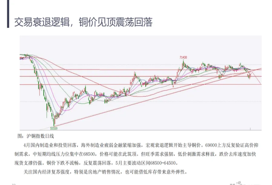 期货铜指数与现价(期货铜价格指数)_财金百科_第1张_青花期货直播间 期货铜指数与现价(期货铜价格指数)_https://qh.ynbygsw.com_财金百科_第1张