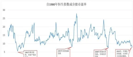 哪里能看历史恒生指数期货(恒生指数历史交易数据)_期货交易_第1张_青花期货直播间 哪里能看历史恒生指数期货(恒生指数历史交易数据)_https://qh.ynbygsw.com_期货交易_第1张