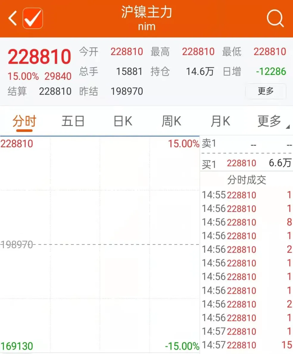 沪镍期货夜盘创历史新高(沪镍期货夜盘交易时间)_国际期货_第1张_青花期货直播间 沪镍期货夜盘创历史新高(沪镍期货夜盘交易时间)_https://qh.ynbygsw.com_国际期货_第1张