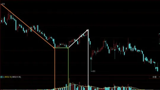 期货成交量指标意义(期货中的成交量是什么意思)_https://qh.ynbygsw.com_财金知识_第1张