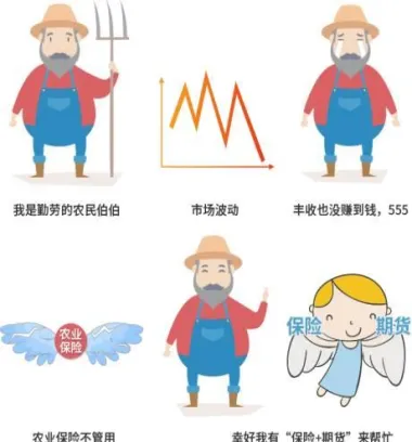 与保险期货相结合的(保险与期货模式)_财金知识_第1张_青花期货直播间 与保险期货相结合的(保险与期货模式)_https://qh.ynbygsw.com_财金知识_第1张
