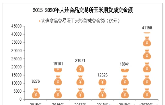 大连交易所的期货玉米行情(大连期货市场玉米价格最新)_期货直播_第1张_青花期货直播间 大连交易所的期货玉米行情(大连期货市场玉米价格最新)_https://qh.ynbygsw.com_期货直播_第1张