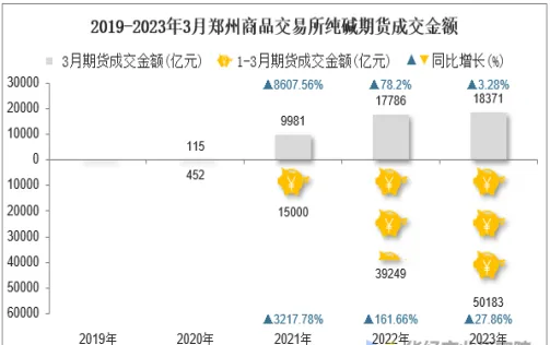 郑商所纯碱期货指数(郑州纯碱期货实时行期)_财金百科_第1张_青花期货直播间 郑商所纯碱期货指数(郑州纯碱期货实时行期)_https://qh.ynbygsw.com_财金百科_第1张