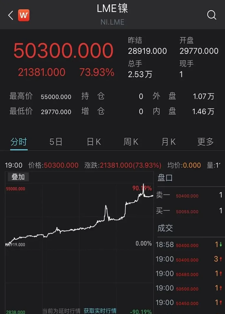 沪镍期货实时行情查询(沪镍期货行情最新行情)_期货直播_第1张_青花期货直播间 沪镍期货实时行情查询(沪镍期货行情最新行情)_https://qh.ynbygsw.com_期货直播_第1张