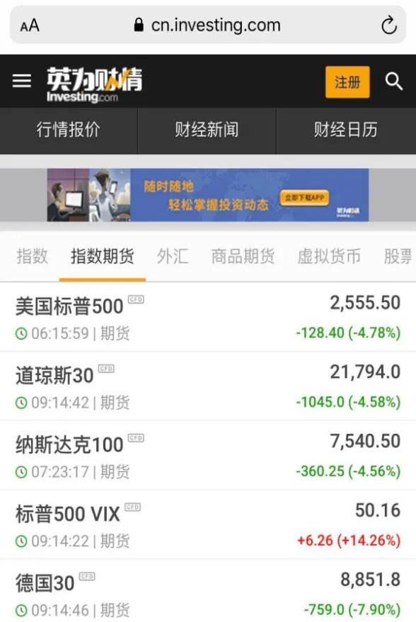 本周美股两次三大股指期货熔断(美股指数熔断过几次)_财金知识_第1张_青花期货直播间 本周美股两次三大股指期货熔断(美股指数熔断过几次)_https://qh.ynbygsw.com_财金知识_第1张