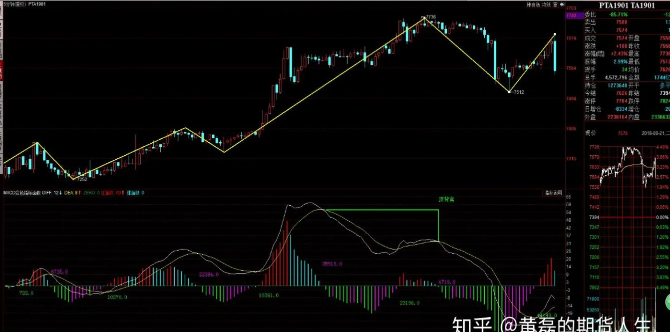 橡胶期货波浪理论(橡胶期货波浪理论分析)_财金知识_第1张_青花期货直播间 橡胶期货波浪理论(橡胶期货波浪理论分析)_https://qh.ynbygsw.com_财金知识_第1张