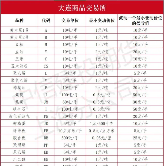 如何寻找有大行情的期货品种(国内期货怎么看行情)_财金百科_第1张_青花期货直播间 如何寻找有大行情的期货品种(国内期货怎么看行情)_https://qh.ynbygsw.com_财金百科_第1张