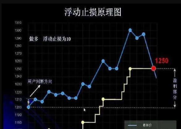表格自动交易期货(期货交易怎样设置自动止损)_期货直播_第1张_青花期货直播间 表格自动交易期货(期货交易怎样设置自动止损)_https://qh.ynbygsw.com_期货直播_第1张