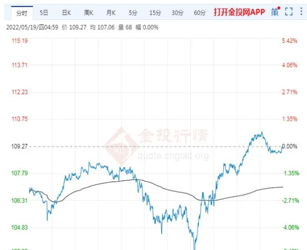 国际原油期货价走势图(国际原油期货价格走势图油价网)_期货喊单_第1张_青花期货直播间 国际原油期货价走势图(国际原油期货价格走势图油价网)_https://qh.ynbygsw.com_期货喊单_第1张