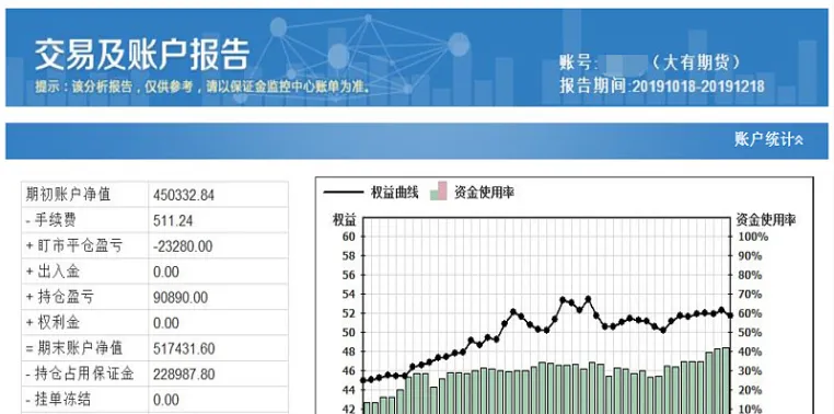 股指期货初始止损(股指期货通常设几个点止损)_期货交易_第1张_青花期货直播间 股指期货初始止损(股指期货通常设几个点止损)_https://qh.ynbygsw.com_期货交易_第1张