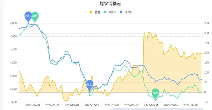 昨天螺纹钢期货重返跌势(明天螺纹钢期货走势)_国际期货_第1张_青花期货直播间 昨天螺纹钢期货重返跌势(明天螺纹钢期货走势)_https://qh.ynbygsw.com_国际期货_第1张