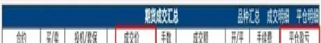 期货结算的内容(期货结算单怎么查)_财金知识_第1张_青花期货直播间 期货结算的内容(期货结算单怎么查)_https://qh.ynbygsw.com_财金知识_第1张